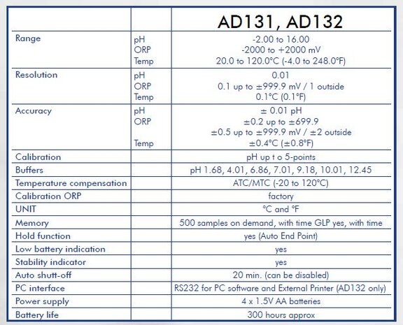 AD132 pH meter