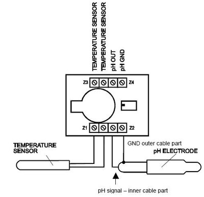 Elmetron CP4xxpre pH voorversterker